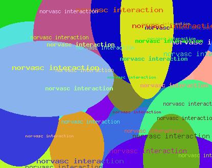 Norvasc Interaction