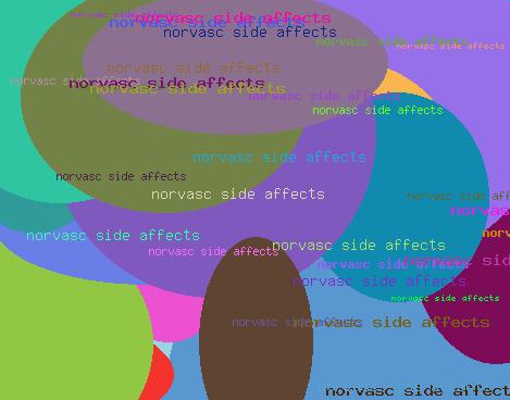 NORVASC SIDE AFFECTS